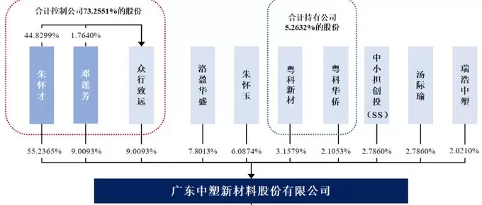 IPO雷达 | 中塑股份创业板、北交所之间“折返跑”：核心产品跌价，神秘大客户“昙花一现”-第4张图片-