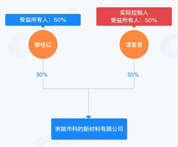 IPO雷达 | 中塑股份创业板、北交所之间“折返跑”：核心产品跌价，神秘大客户“昙花一现”-第8张图片-