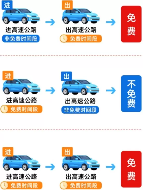 今起全国高速公路车流量激增，预计假期日均车流量超6200万辆次-第5张图片-