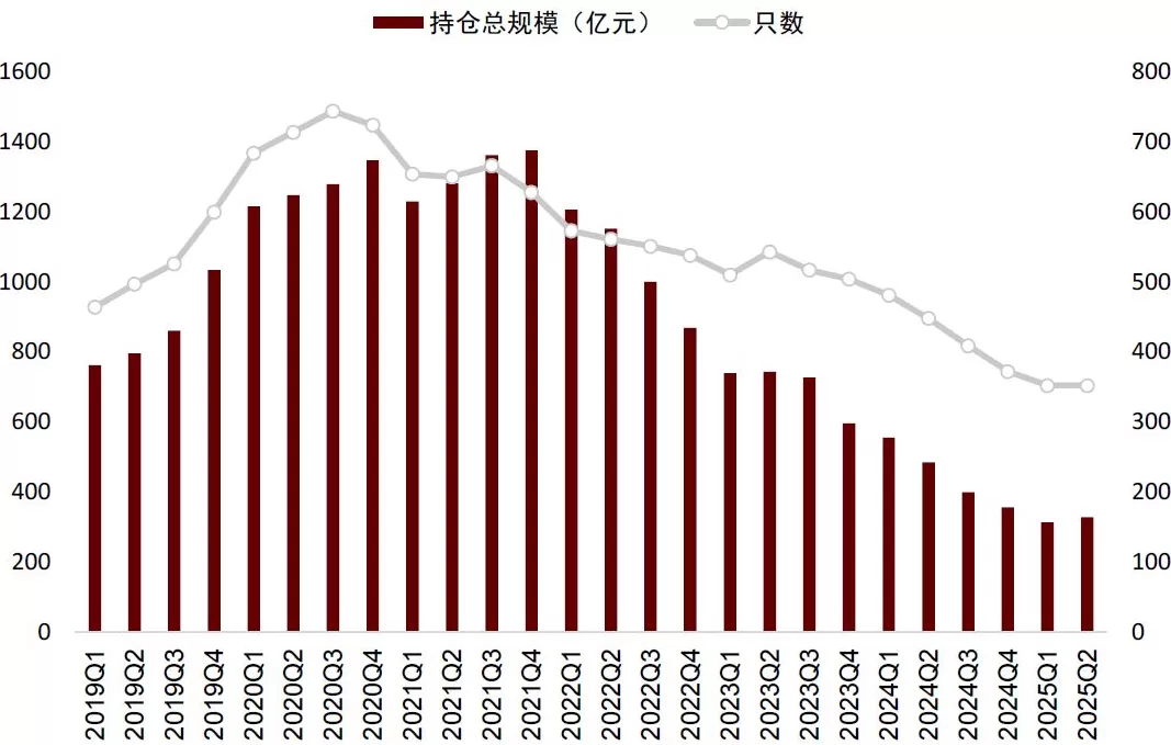 年内企业ABS发行规模破万亿元，公募基金两年内首次环比增持-第3张图片-