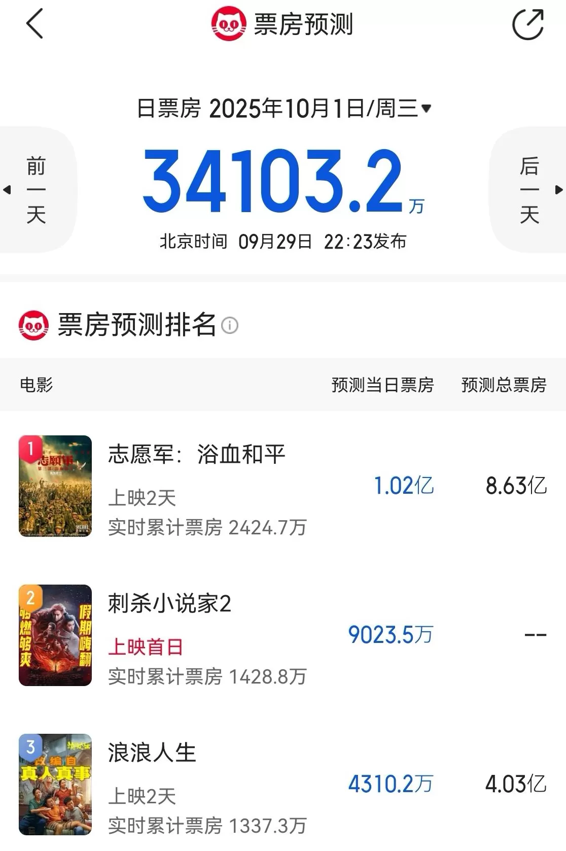 10部电影新片角逐国庆档：数量丰富题材多元，谁将扛起票房大旗？-第2张图片-
