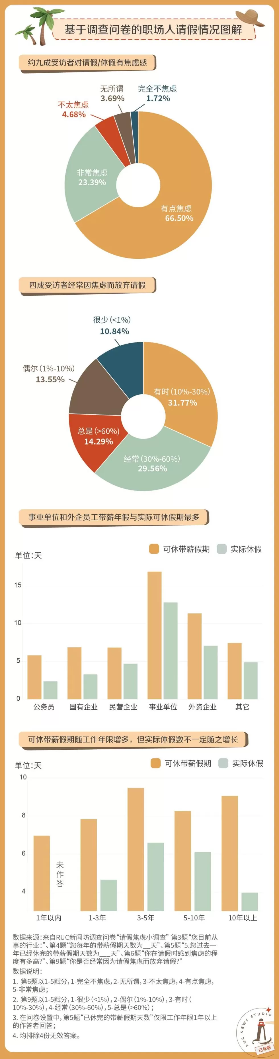 请假,怎么比上班还累?-第2张图片- 请假,怎么比上班还累?-第2张图片-