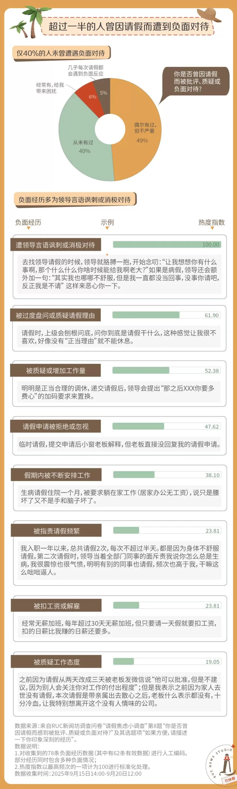 请假,怎么比上班还累?-第4张图片- 请假,怎么比上班还累?-第4张图片-