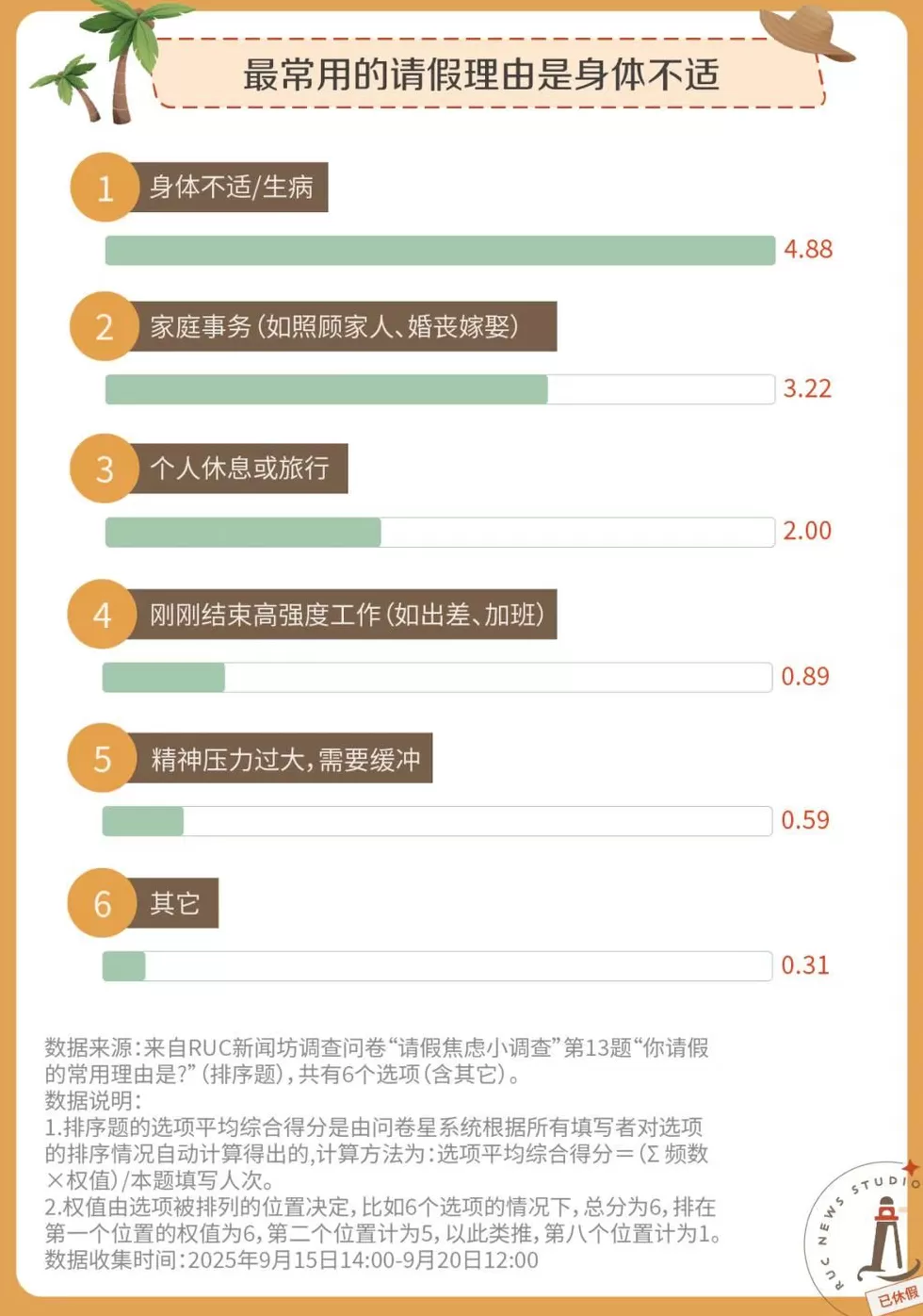 请假,怎么比上班还累?-第6张图片- 请假,怎么比上班还累?-第6张图片-
