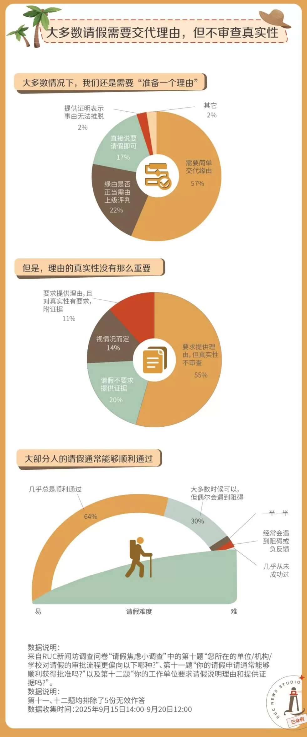 请假,怎么比上班还累?-第5张图片- 请假,怎么比上班还累?-第5张图片-