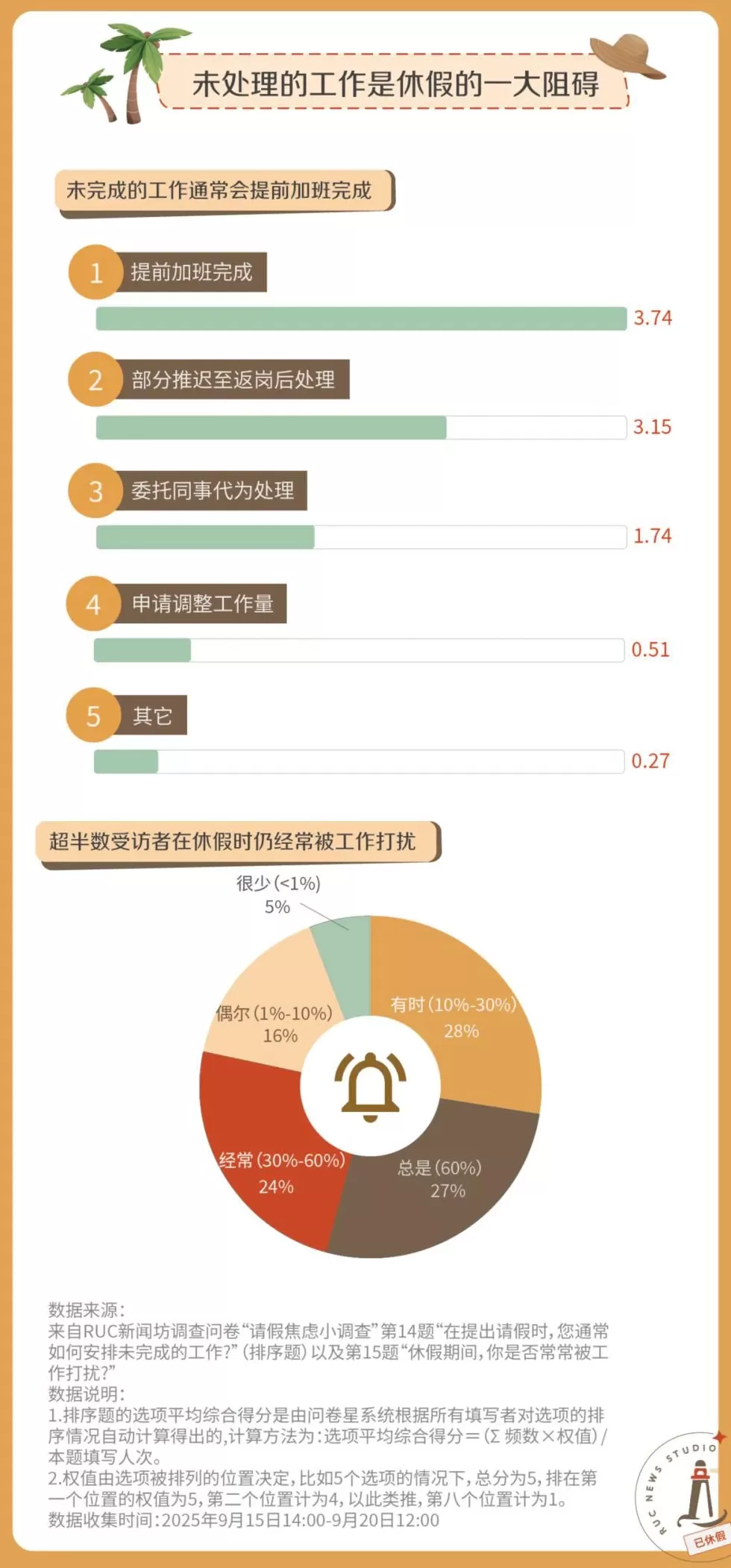 请假,怎么比上班还累?-第7张图片- 请假,怎么比上班还累?-第7张图片-