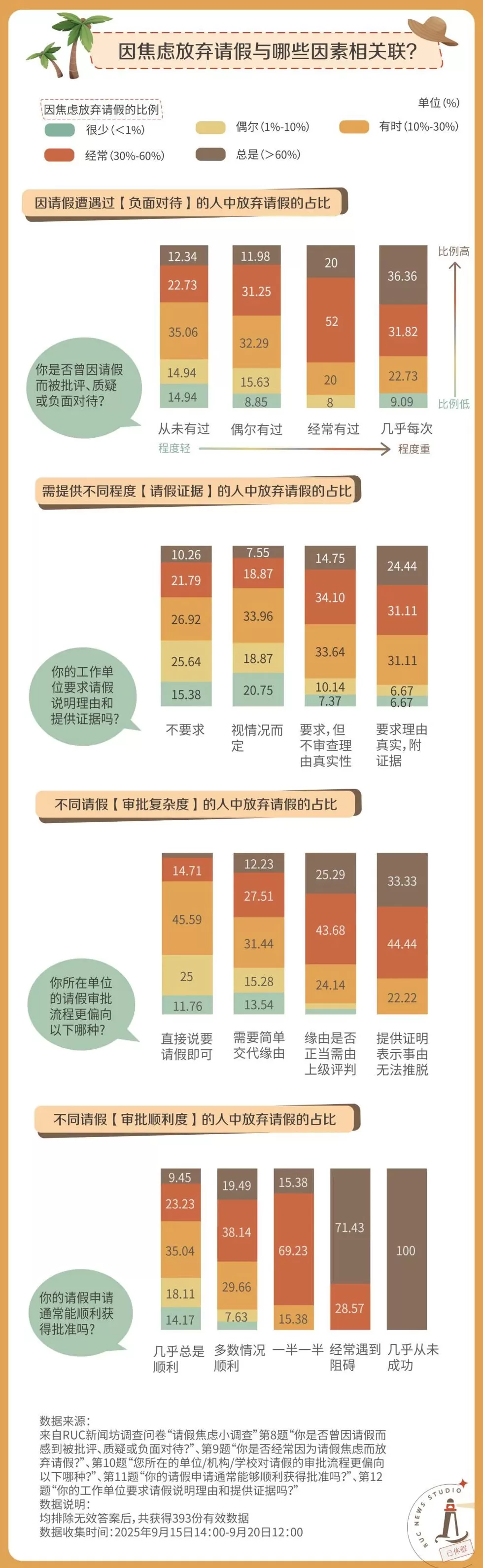 请假,怎么比上班还累?-第8张图片- 请假,怎么比上班还累?-第8张图片-