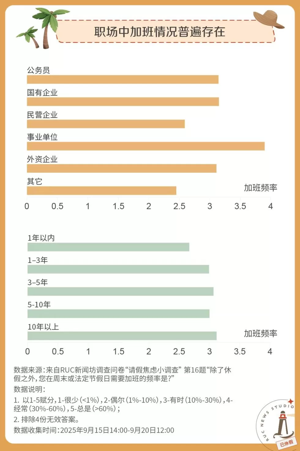 请假,怎么比上班还累?-第9张图片- 请假,怎么比上班还累?-第9张图片-