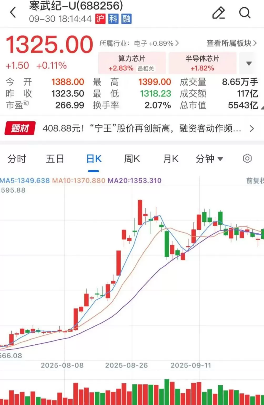 1195.02元股，寒武纪定增发行价出炉-第3张图片-