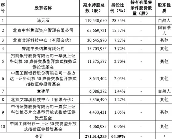 1195.02元！寒武纪定增价出炉，广发基金获配超百万股-第2张图片-