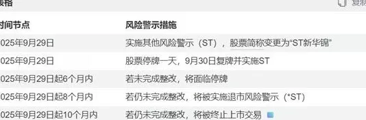 财说| 4.06亿元占用资金如何清偿？新华锦危机四伏-第2张图片-