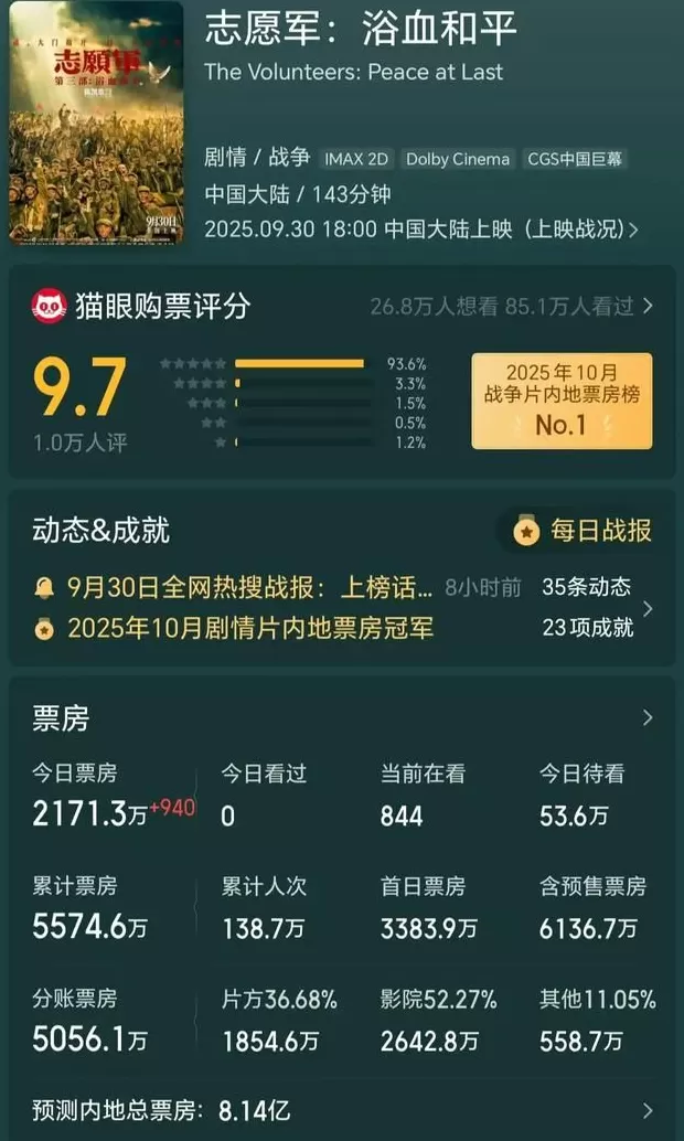 13部影片混战国庆档，谁是黑马？-第2张图片-