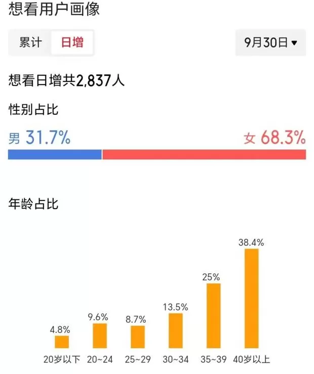 13部影片混战国庆档，谁是黑马？-第4张图片-