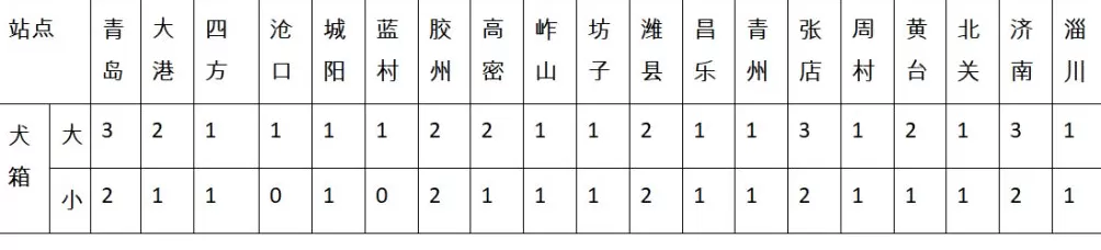 携猫带狗：民国时期的宠物旅行-第1张图片-