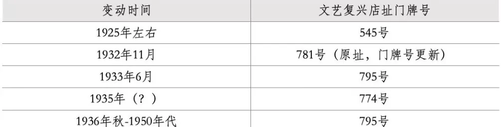 民国上海吃喝指南｜文艺复兴：维持二十年的波西米亚风格咖啡馆-第2张图片-