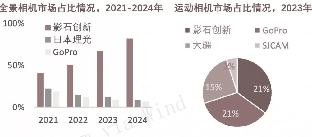 OPPO、vivo，要对标大疆了-第1张图片-