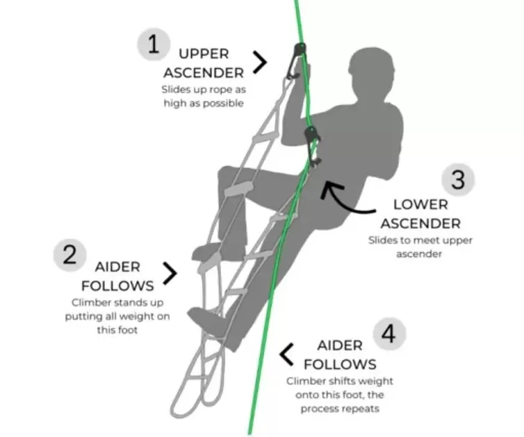 窒息！俄37岁男子独自硬闯世界最深洞穴，却忘带回程装备！悬吊地下1100米8个月才被发现…-第20张图片-