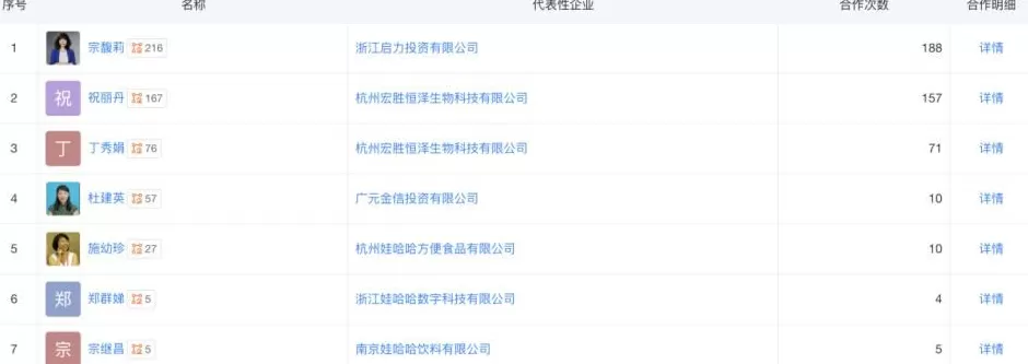 消息称宗馥莉“心腹”严学峰被立案调查，涉嫌违纪-第2张图片-