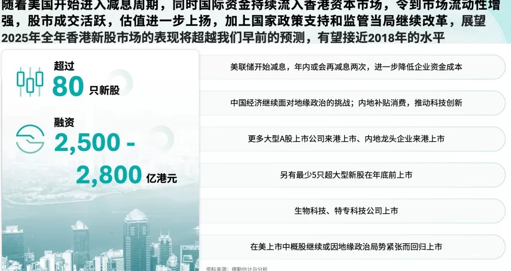 同比大增228%！港股前三季度IPO募资总额1823亿港元，排队企业达277家-第3张图片-
