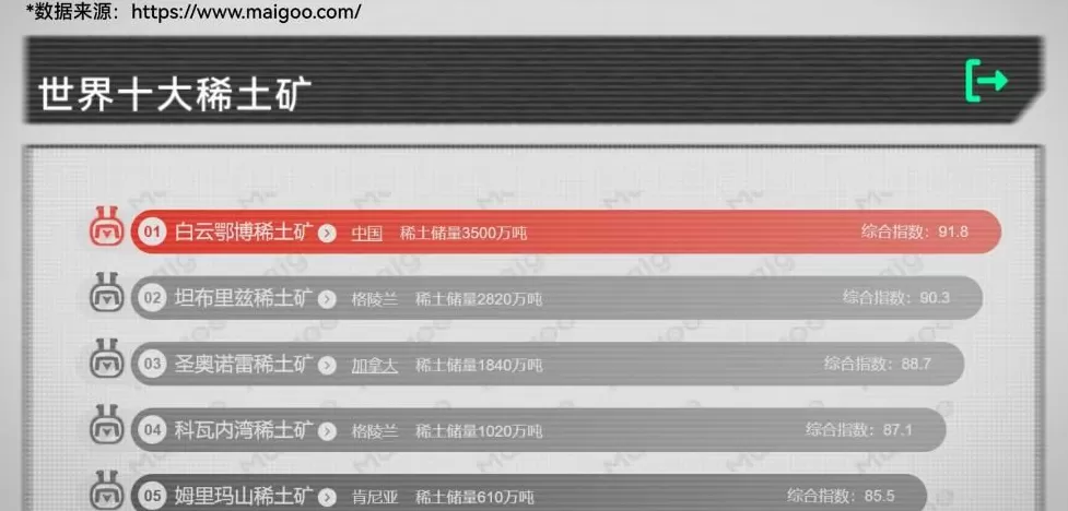 美国稀土多到用不完，为什么还得从中国买？-第1张图片-
