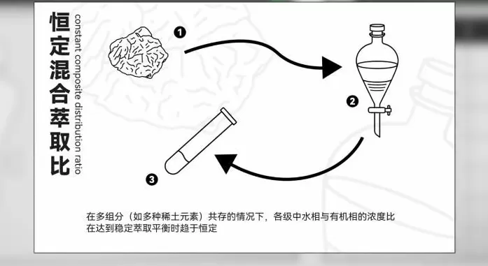 美国稀土多到用不完，为什么还得从中国买？-第11张图片-