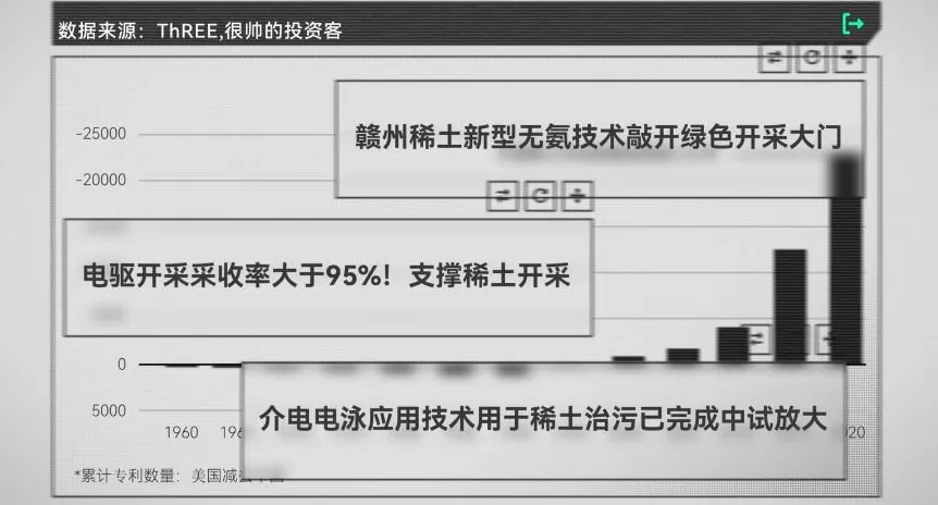 美国稀土多到用不完，为什么还得从中国买？-第20张图片-