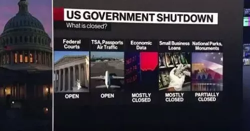 中国的国庆假期，美国近80万联邦雇员也“放假了”-第3张图片-