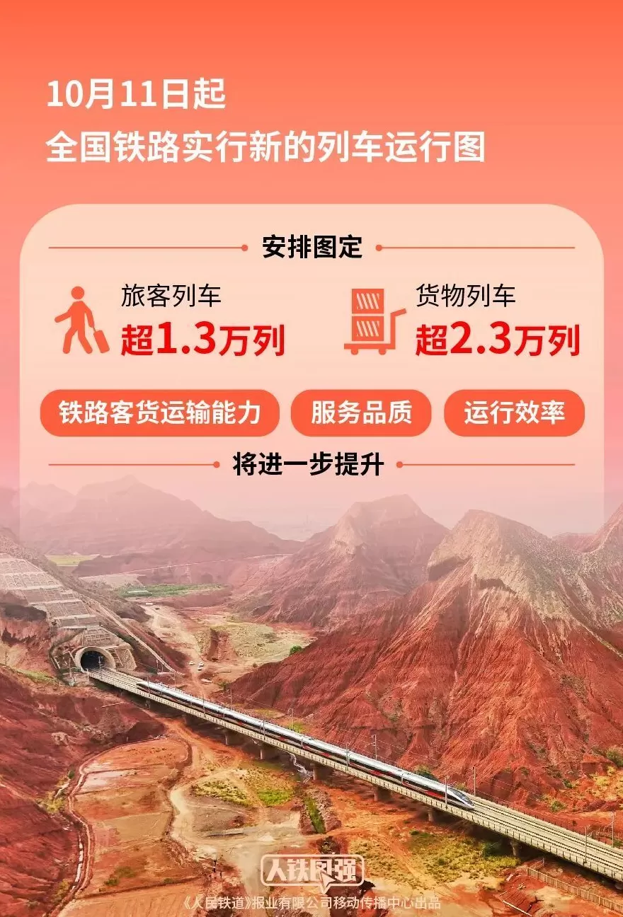 10月11日起全国铁路实行新的列车运行图-第1张图片-
