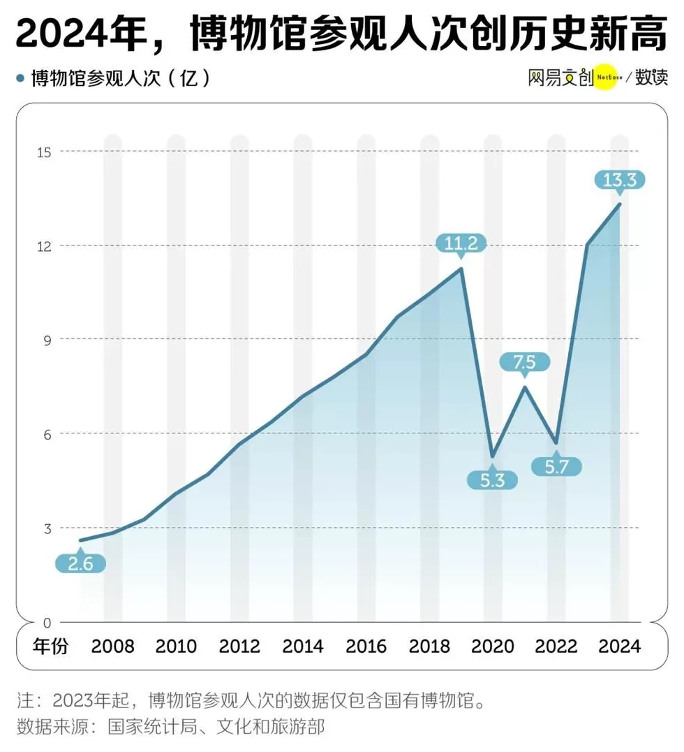 假期去博物馆的人，已经后悔了-第2张图片-