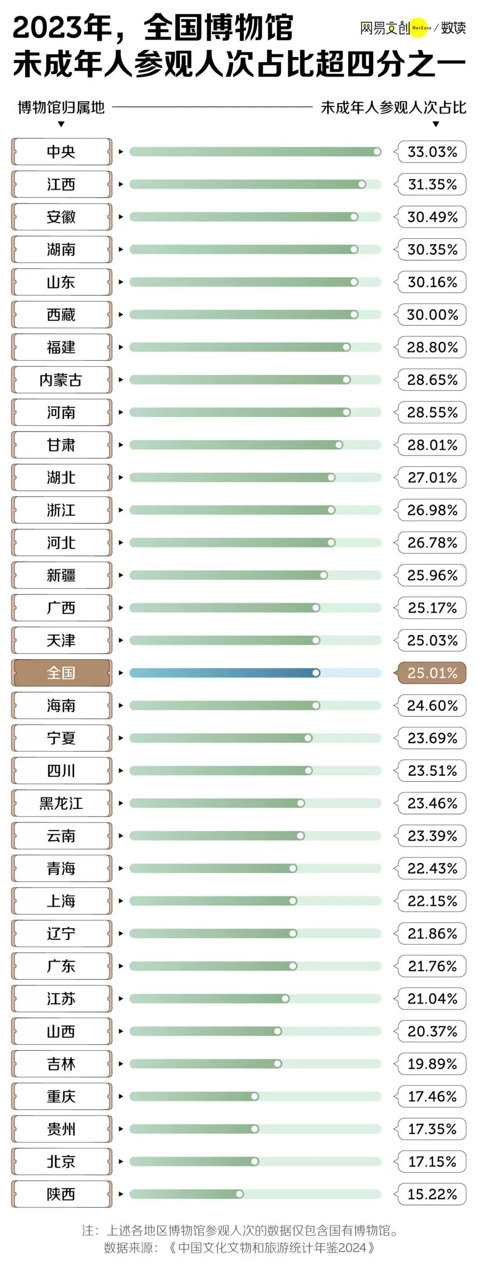 假期去博物馆的人，已经后悔了-第5张图片-