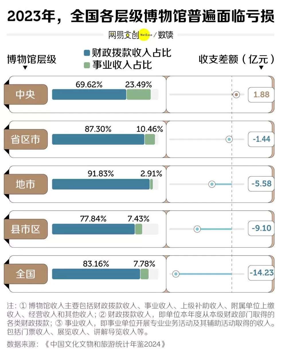 假期去博物馆的人，已经后悔了-第7张图片-