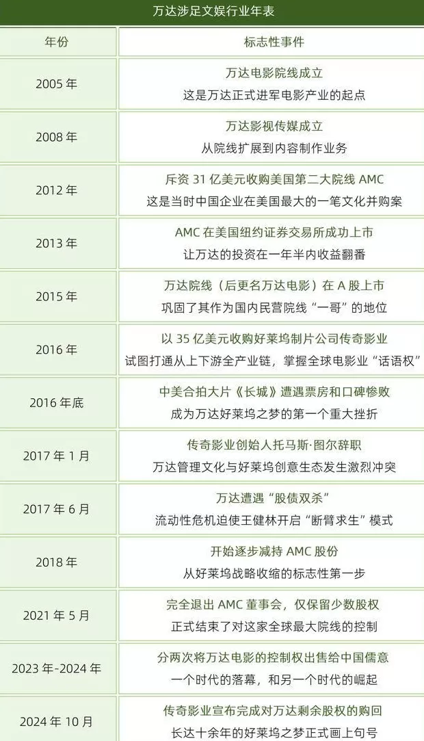 险成“老赖”的王健林，到底还剩多少钱？-第6张图片-