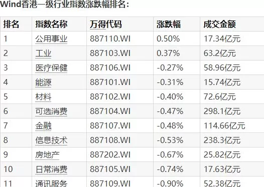 港股小幅回调：恒科指收跌0.9%，中芯国际再创历史新高-第3张图片-