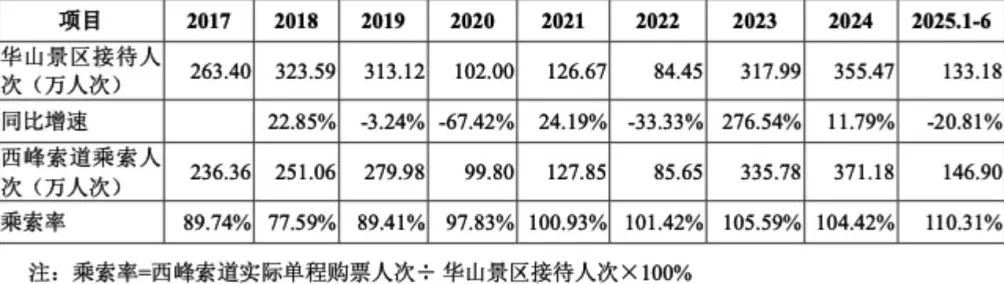 陕西旅游拟在上交所主板上市，募资金额约15.55亿元-第1张图片-