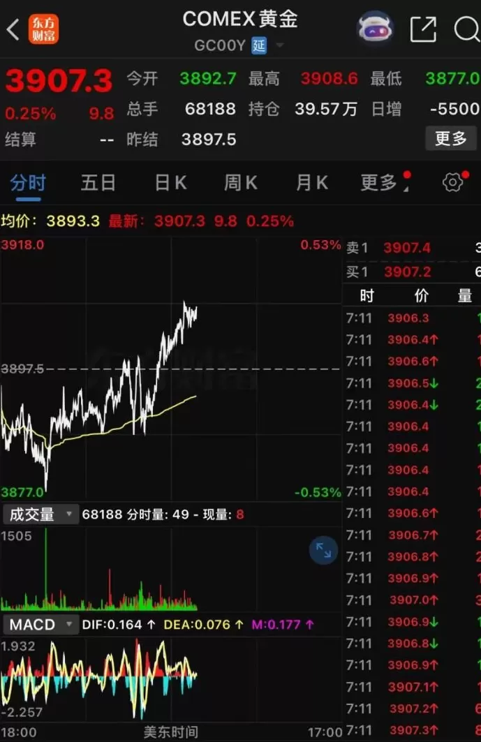 金价再创新高带动买金热：水贝价格一月涨百元，金店争相打折促销-第4张图片-