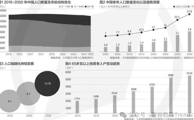 第二次人口红利来了？退休人员成“职场顶流”，背后是一盘大棋-第4张图片-