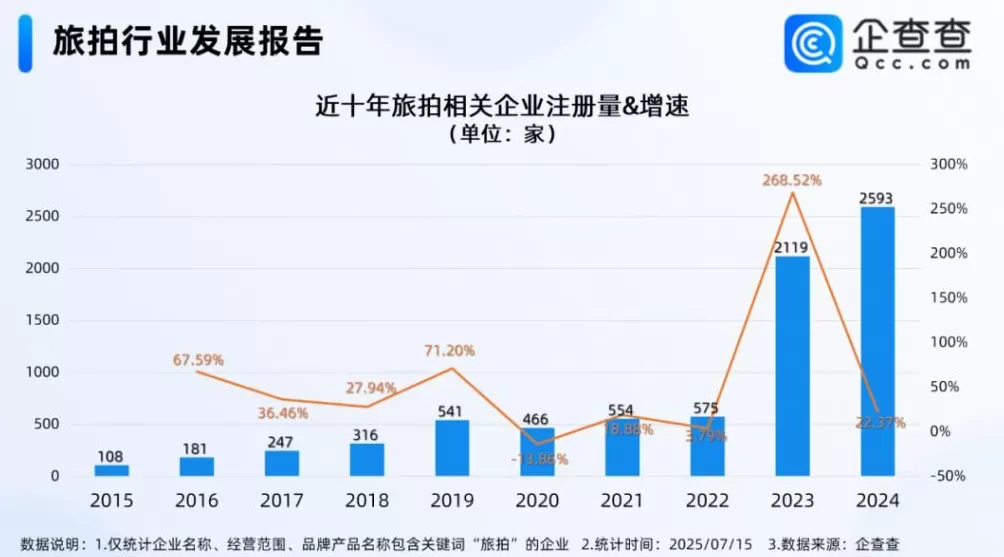 第一代外资网红景区悄悄退场了-第6张图片-