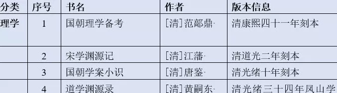 陈居渊评《清代学术史文献丛刊》｜还原文献，赓续文脉-第6张图片-
