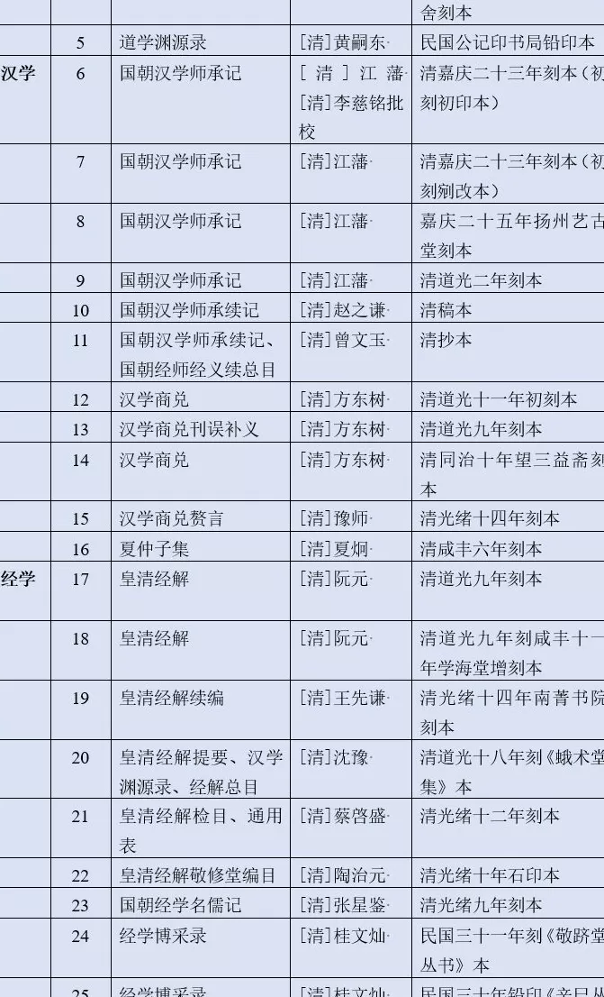 陈居渊评《清代学术史文献丛刊》｜还原文献，赓续文脉-第7张图片-