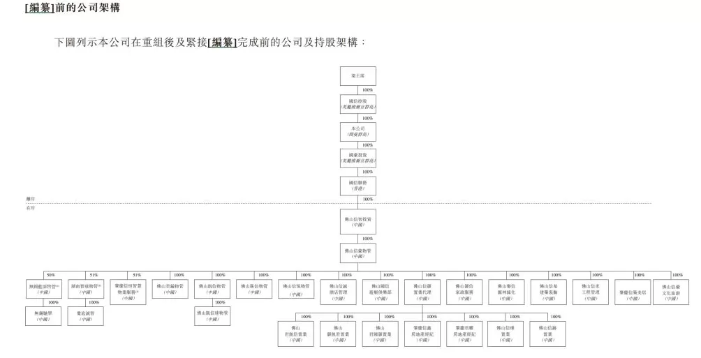 国信服务拟港交所上市：收入依赖控股股东，业务集中于广东及湖南-第1张图片-