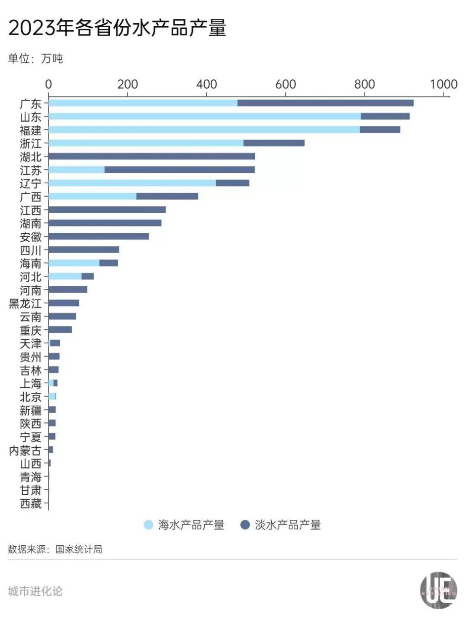 中国“海鲜第一大省”，原来是它-第3张图片-