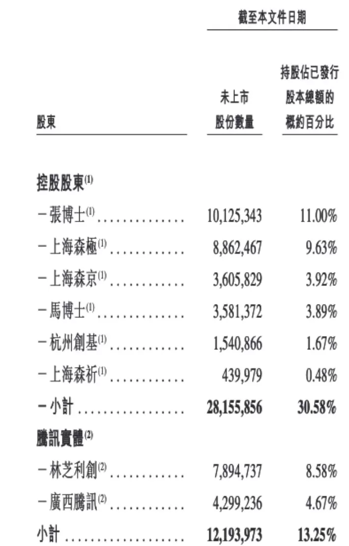 持续亏损，AI医疗龙头森亿医疗寻求以特专科技公司条件在港上市-第1张图片-