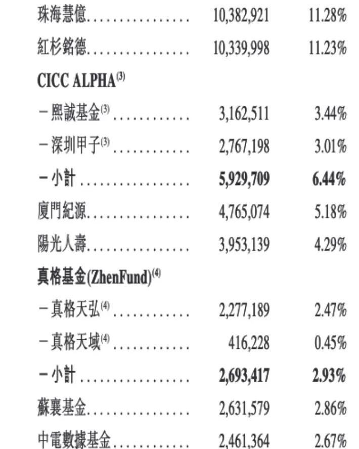 持续亏损，AI医疗龙头森亿医疗寻求以特专科技公司条件在港上市-第2张图片-