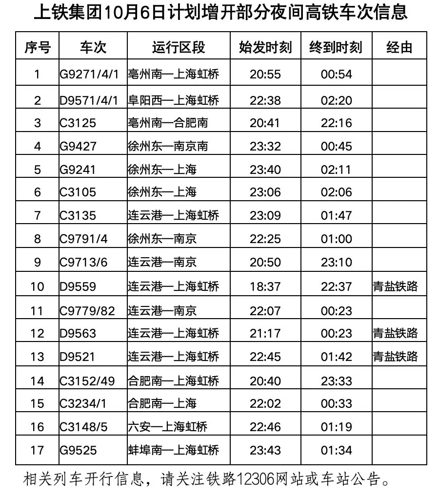 长三角铁路预计今日发送370万人次同比增4.9%，增开118列客车-第4张图片-