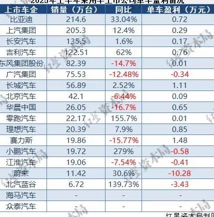 “车价已经降到冰点了”！理想、小鹏等7家车企官宣国庆促销，便宜2000-3000元-第3张图片-