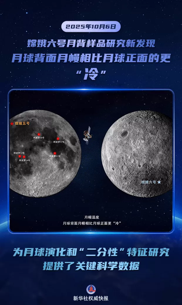嫦娥六号月壤研究上新：月球背面的月幔有点“冷”-第1张图片-