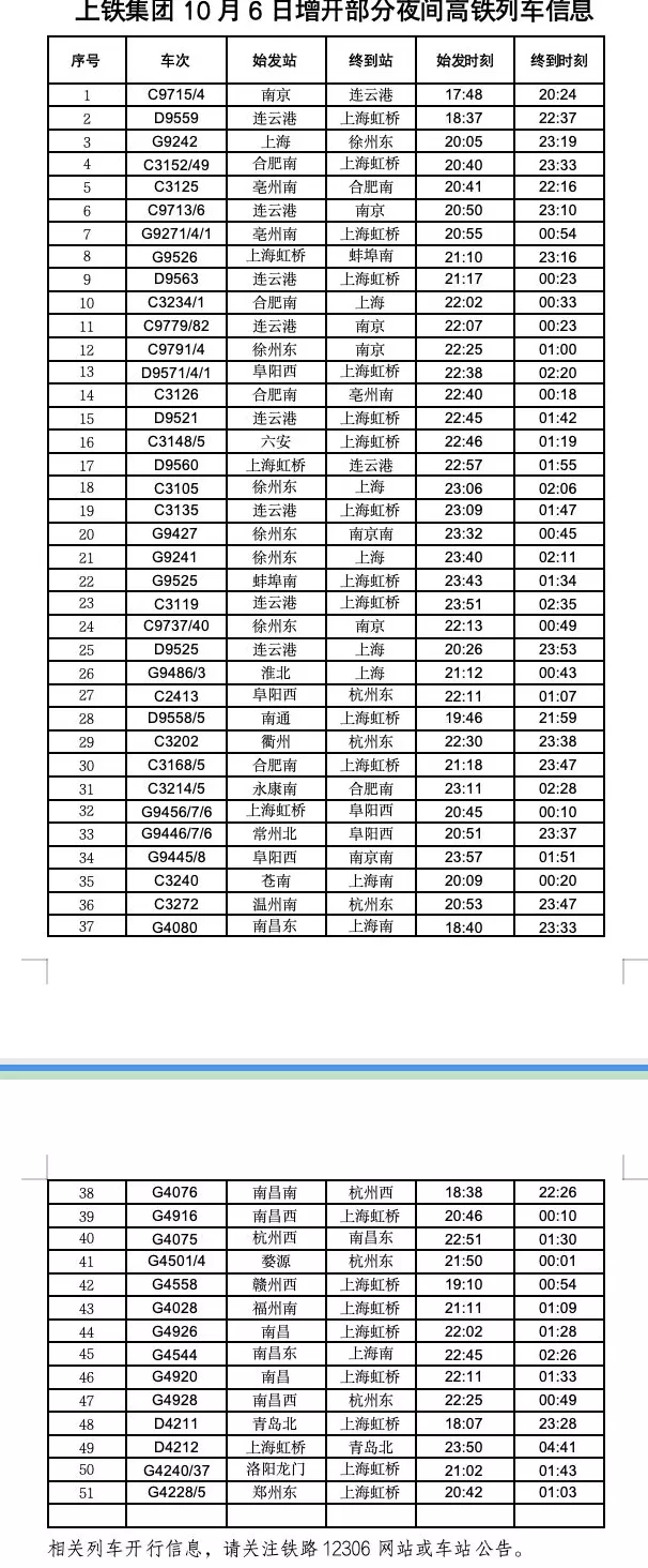 长三角铁路预计今日发送342万人次，今明计划增开74列夜间高铁列车-第2张图片-