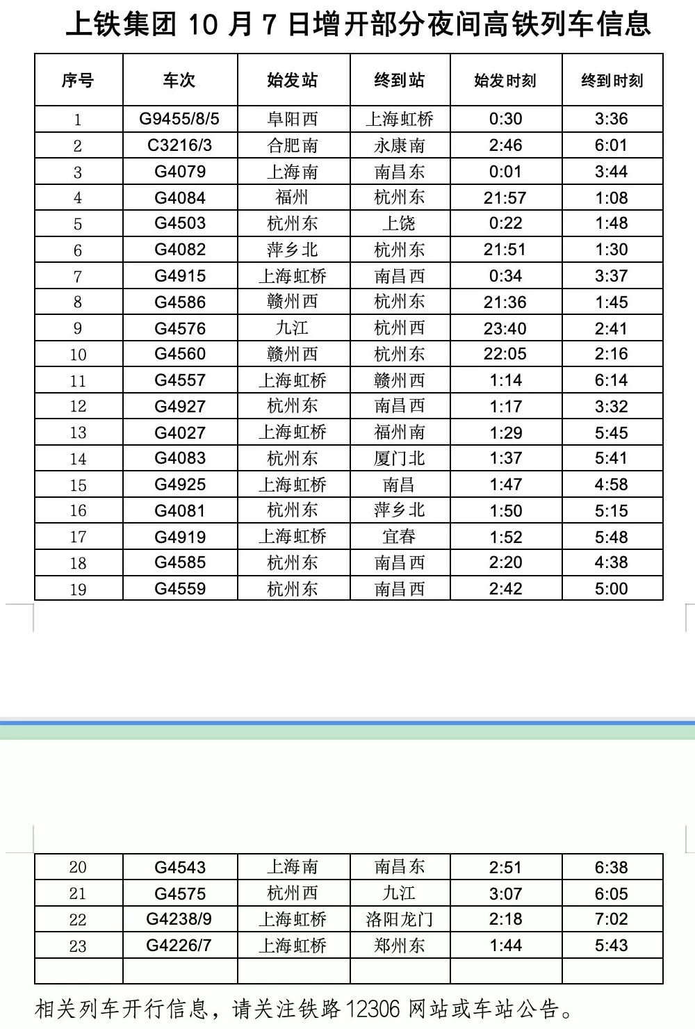 长三角铁路预计今日发送342万人次，今明计划增开74列夜间高铁列车-第3张图片-
