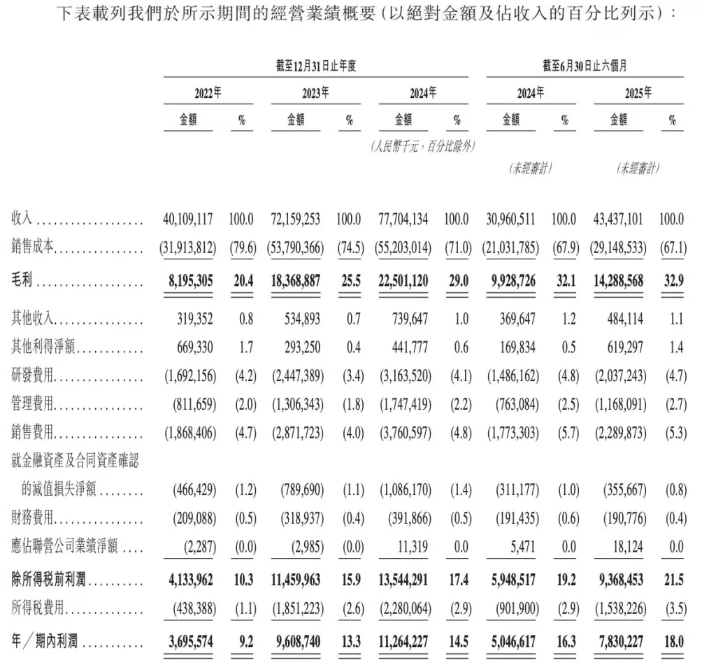 特斯拉“劲敌”阳光电源正式冲刺港股IPO，股价半年飙升193%-第1张图片-