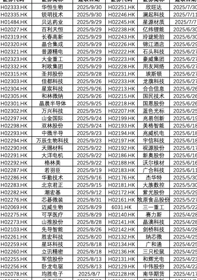 “A+H”股热潮持续，76家A股公司递表排队赴港上市-第1张图片-